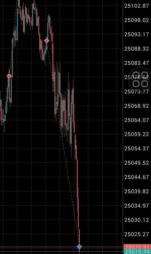 mubrafx's tweet photo. US100 Setup Breakdown 🏛️🎯
​Precision over everything. Today’s Nasdaq move was all about patience and waiting for the right liquidity grab.
​Charts don't lie. High-probability setups only or Bearish 🐻 for the next session? Let me know! 👇
​#US100 #Nasdaq #ICT https://t.co/1jqiKCy4dv