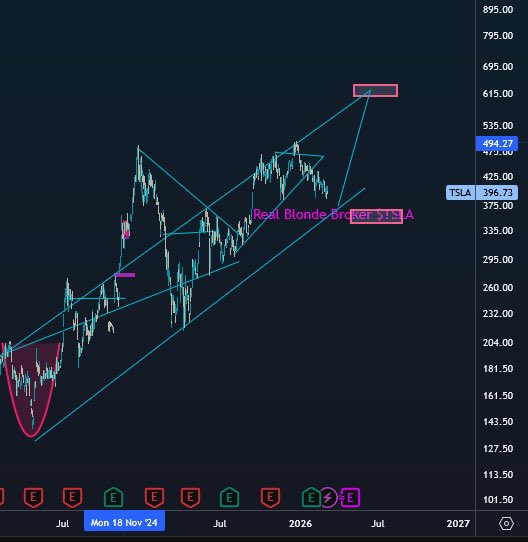 Real Blonde Broker tweet media