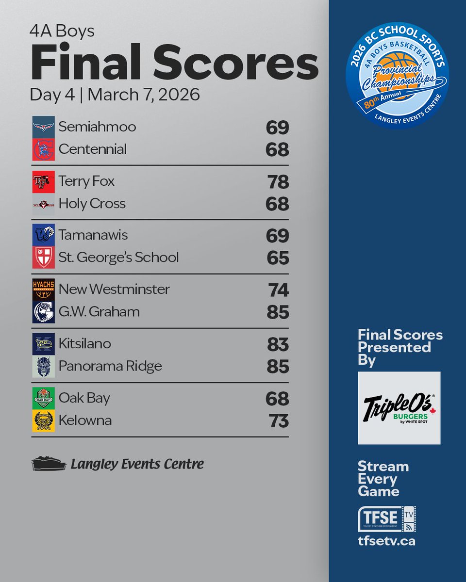Langley Events Centre tweet media
