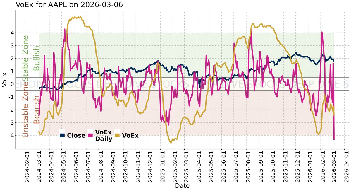 Deep Alpha Alerts tweet media