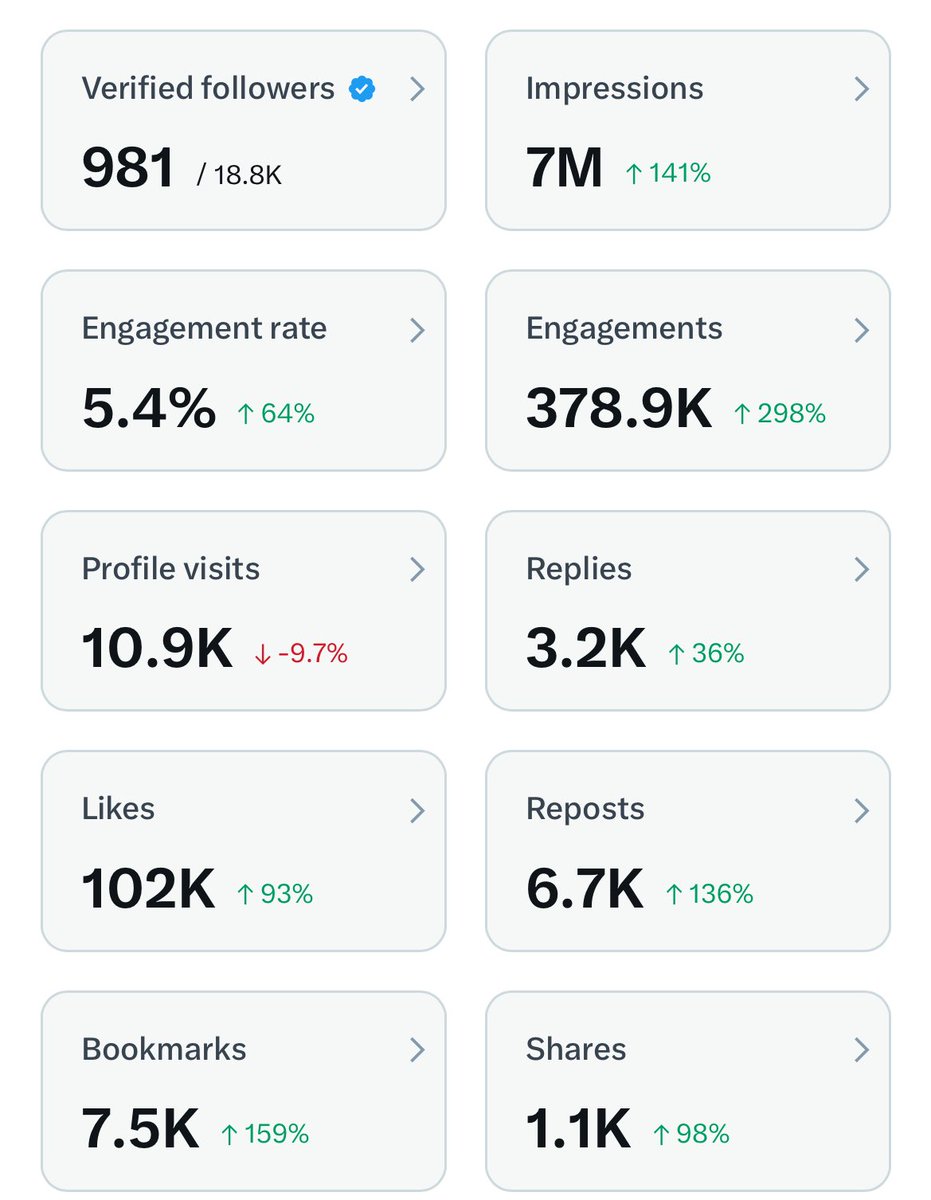 Temen2 bole bantu retweet ga:(

Masih dalam misi mencari 1k verified followers, cenblu2 kalo lewat yuk mutualan. Akunku lumayan impresinya, yuk saling interaksi buat ningkatin impresi satu sama lainnn.