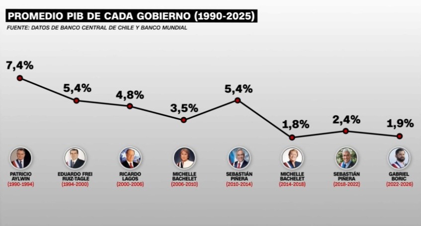 <a href="/adnradiochile/">Radio ADN</a> Mentiroso profesional

x.com/i/status/20303…