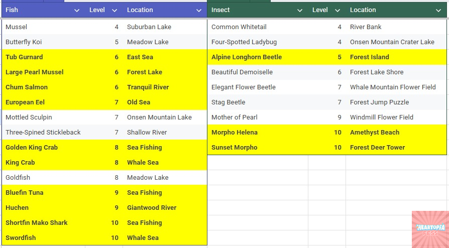 Heartopia Fess tweet media