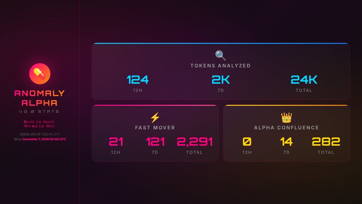 Addicted Anomaly Alpha Bot tweet media