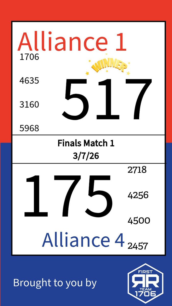 Ratchet Rockers tweet media