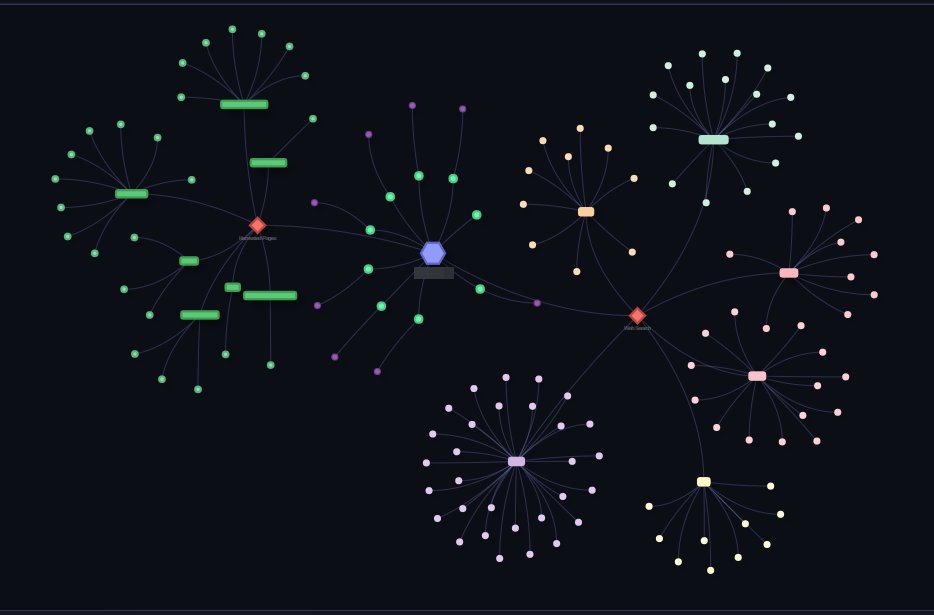 osintnova's tweet photo. We have upgraded our crawling for Oracle. This has been the 2nd largest update we have made to our crawling systems for Oracle. Below is a single username we tested on which provided 40% more results.

Try it for FREE here: https://t.co/fiTwi7XElr https://t.co/ybOsQsf8KZ