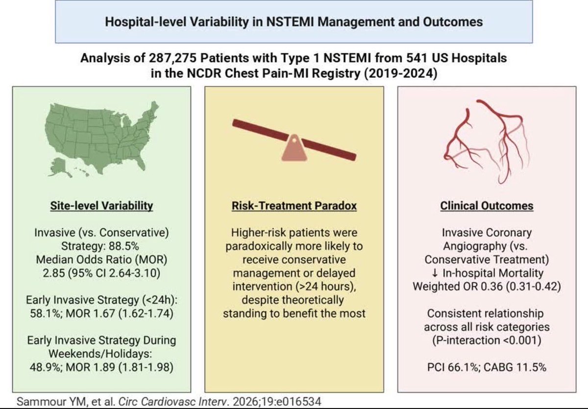 Hetal H. Mehta, MD, FACC, FSCAI tweet media