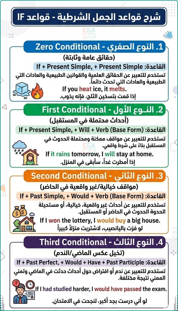 تعلم الإنجليزية معنـا 🎓 tweet media