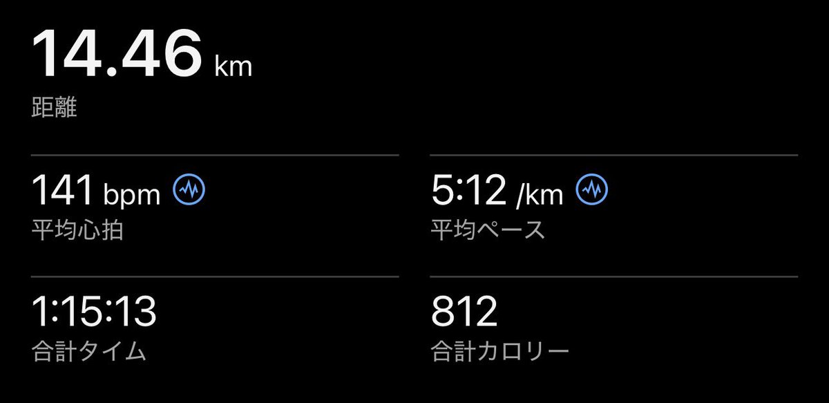 teyandy5151's tweet photo. 2026/03/08（日）

悲しみの静岡マラソンDNS

胃腸風邪（きつかった）からの復帰ジョグ
5日ぶりに走りました

次レース未定で、しばらく充電期間で緩めに行きます

とりあえず
✔︎1000m早くなる
✔︎チューブトレーニング（さっき注文）を習慣化
✔︎懸垂する（そもそも順手であがらない）

を目標 https://t.co/zaYdZ8CyjI