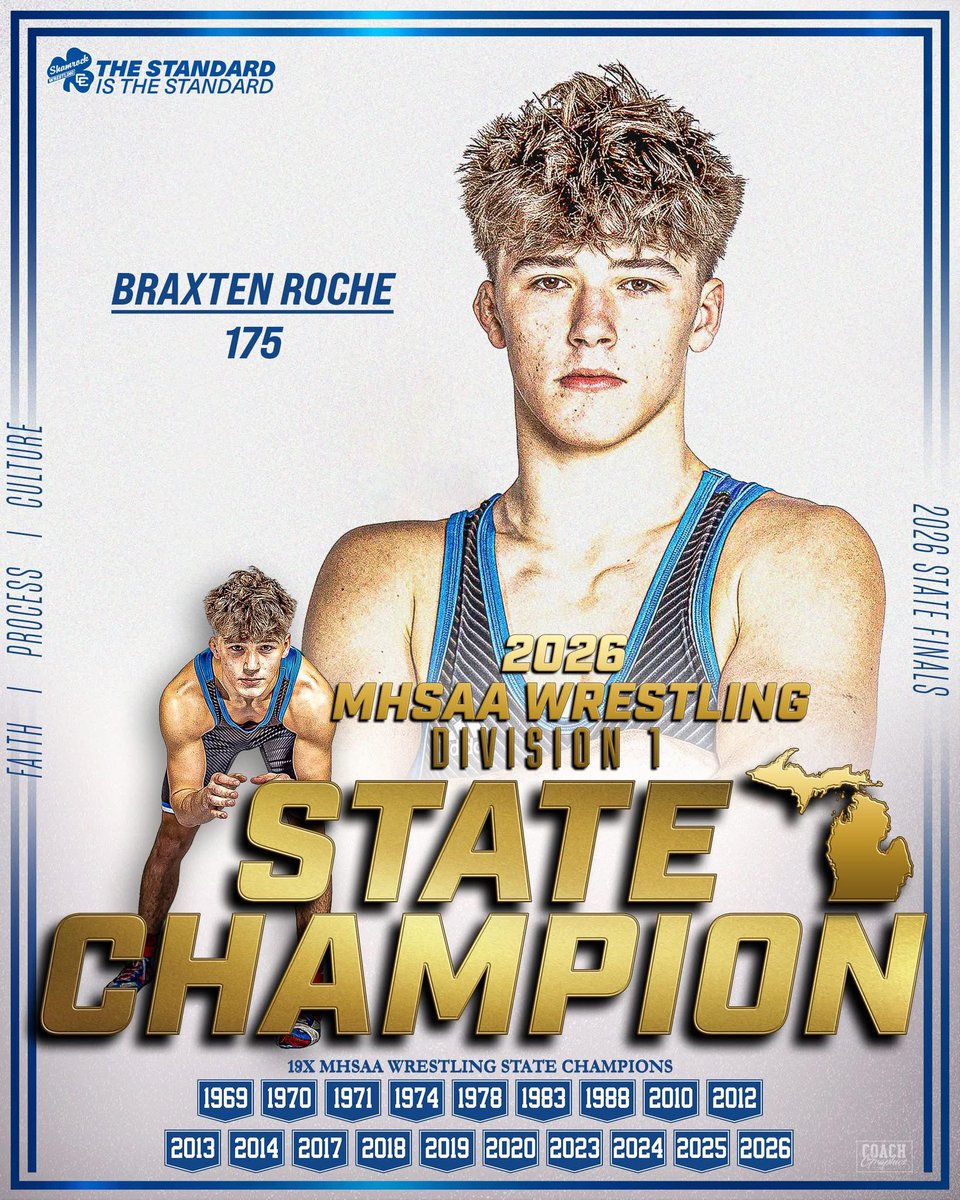 DCCWrestling's tweet photo. Braxten Roche🥇1st Place 175 lbs
The Sophomore is a State Champ!
#TheStandard
@DCCShamrocks @DETROITCCAD @ShamrockNation_ https://t.co/bZU6hOHcxw