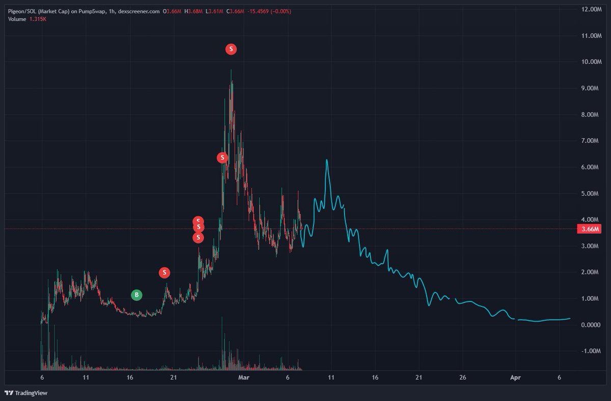 LiquidityMentor tweet media
