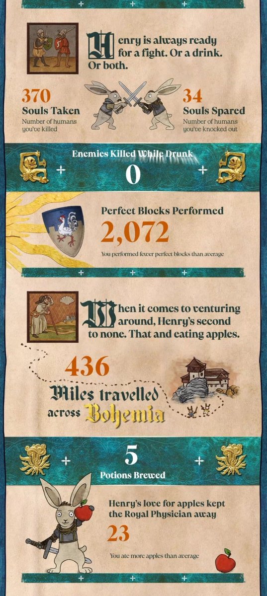 SanOMito's tweet photo. #KingdomComeDeliverance2 https://t.co/FfwrH0CMBG