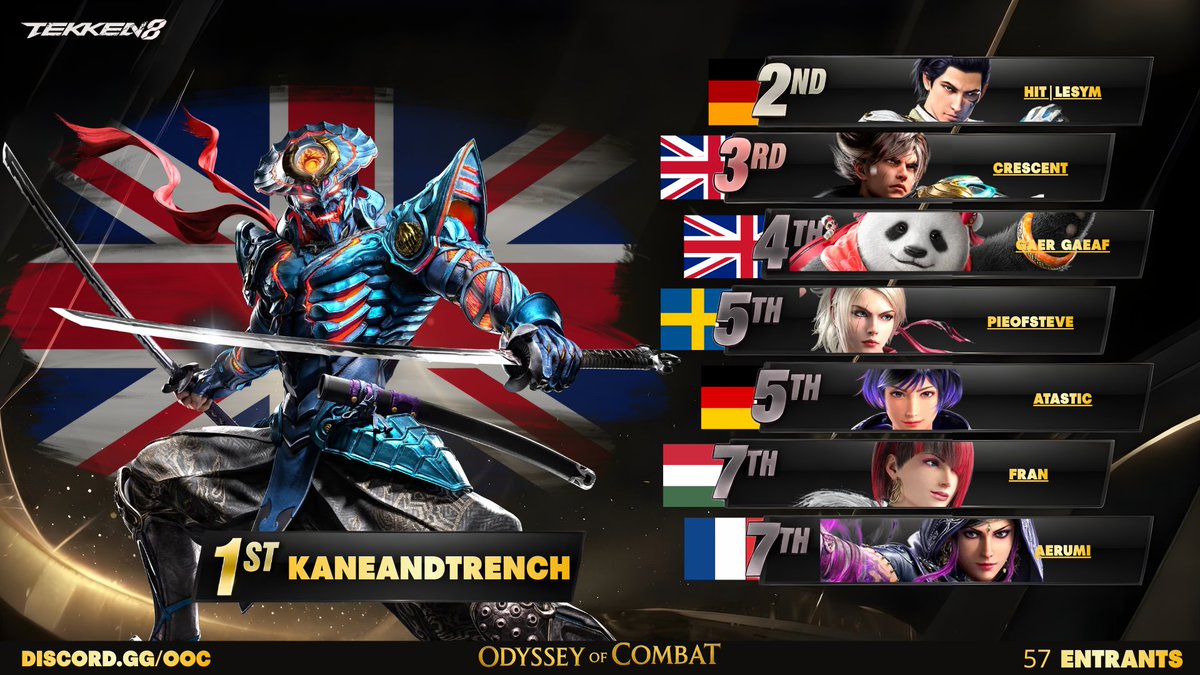 Odyssey of Combat | OOC tweet media