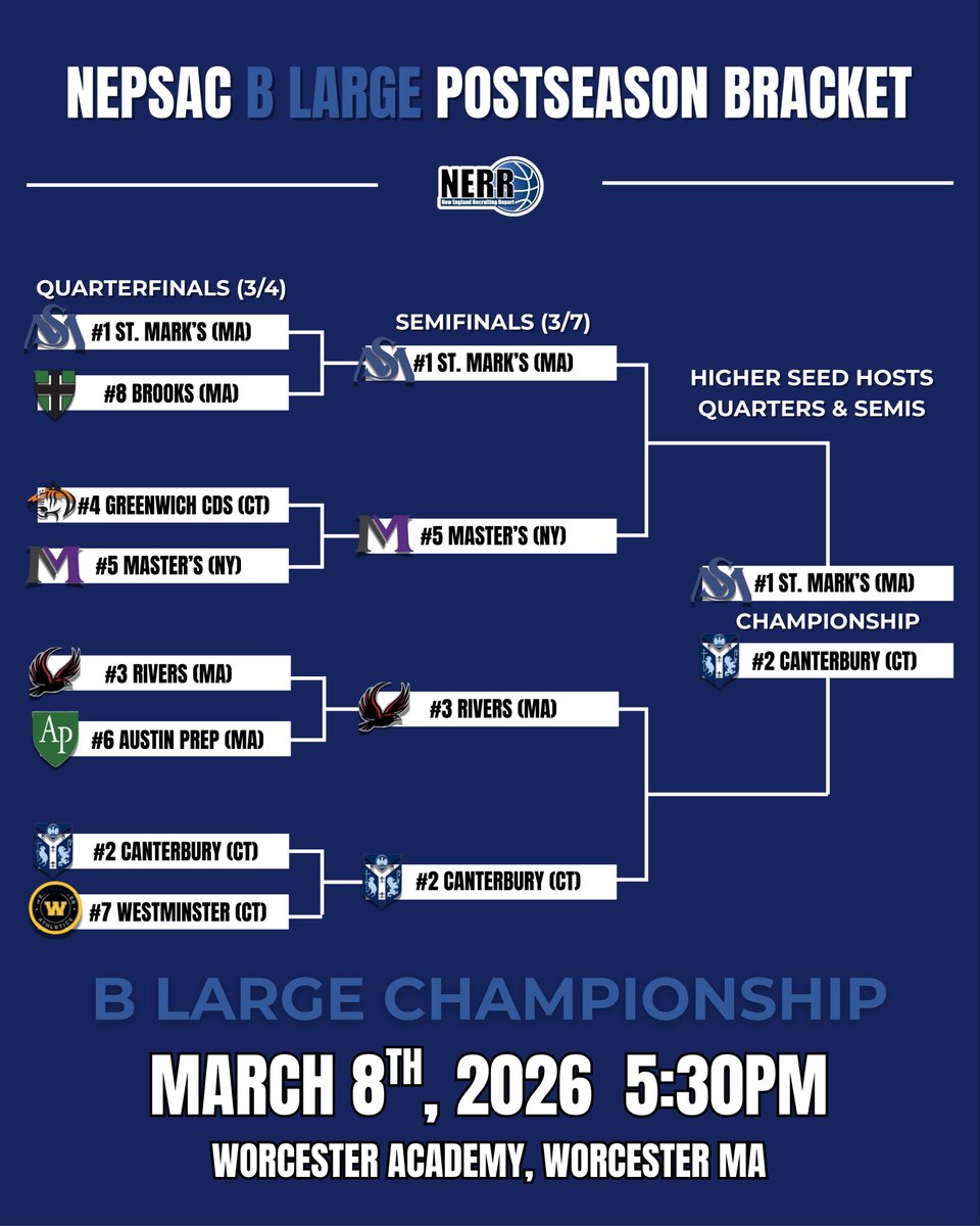 New England Recruiting Report NERRHoops tweet media