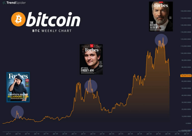 Forbes always gives exit signals