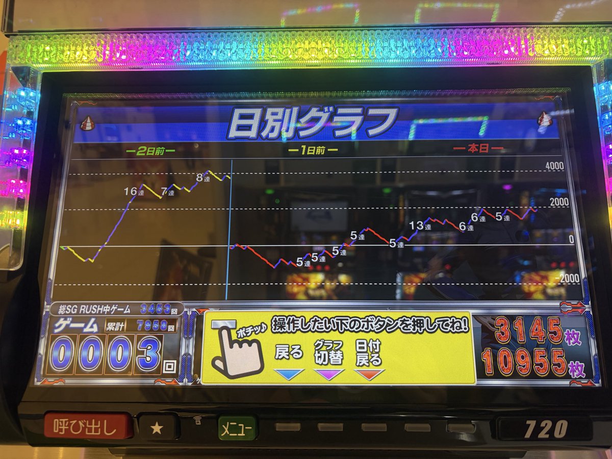Wys45WXO2oWfCfT's tweet photo. 昨日の結果。
あたりは軽くてほぼBか天国だったけどなかなか伸ばせず、有利切って青島には会えたけど2連で���わり😭 https://t.co/QA81Gjr5LW