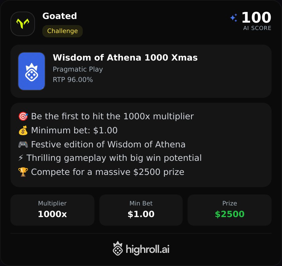 CasinosPapi's tweet photo. Daily Promo Alert!

https://t.co/7lwXXlS9Lu

Goated introduces a festive edition of Wisdom of Athena, where players can be the first to hit a 1000x multiplier and compete for a $2500 prize.

🎯 Be the first to hit 1000x multiplier
💰 Minimum bet: $1.00
🎮 Festive edition of Wisdom of Athena
⚡ Thrilling gameplay
🏆 $2500 competition prize