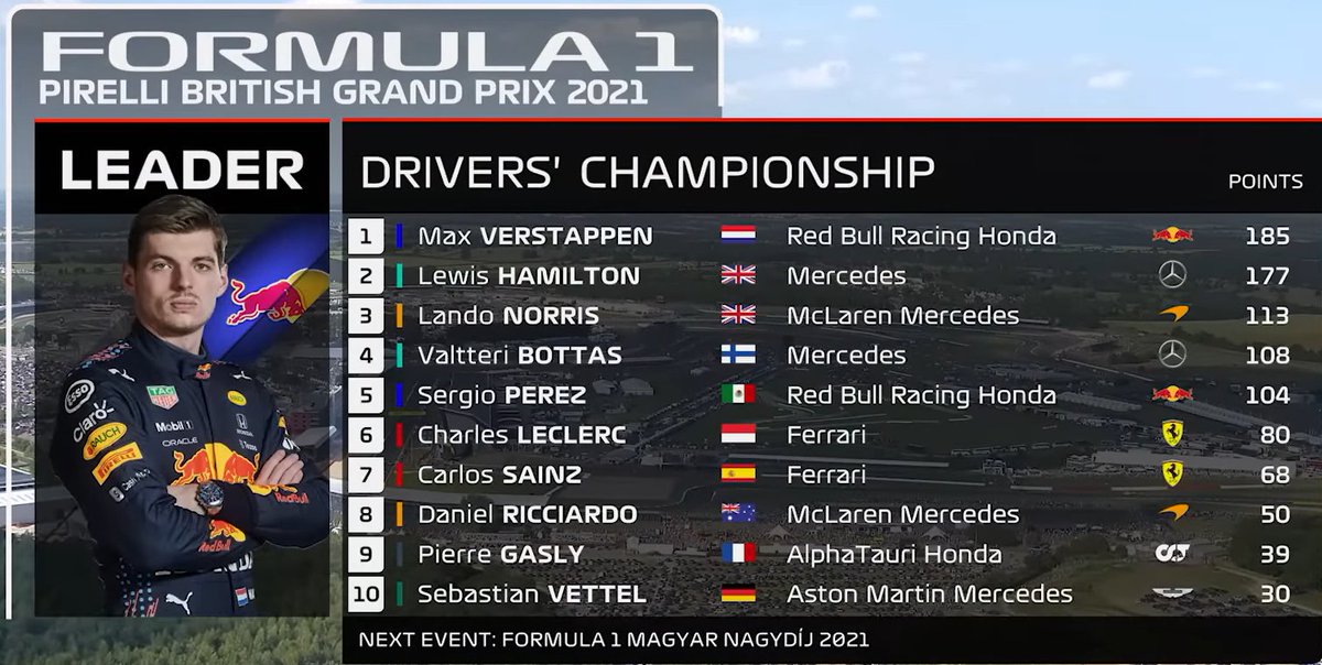 F1 LEGENDADA 🇧🇷 tweet media