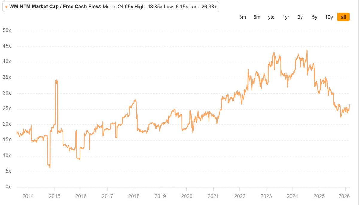 PossibleValue's tweet photo. @AKWilk As others have mentioned it may not have been a large enough business to move the needle. I'd add that it usually trades at high multiples. https://t.co/dcI2ozbeos