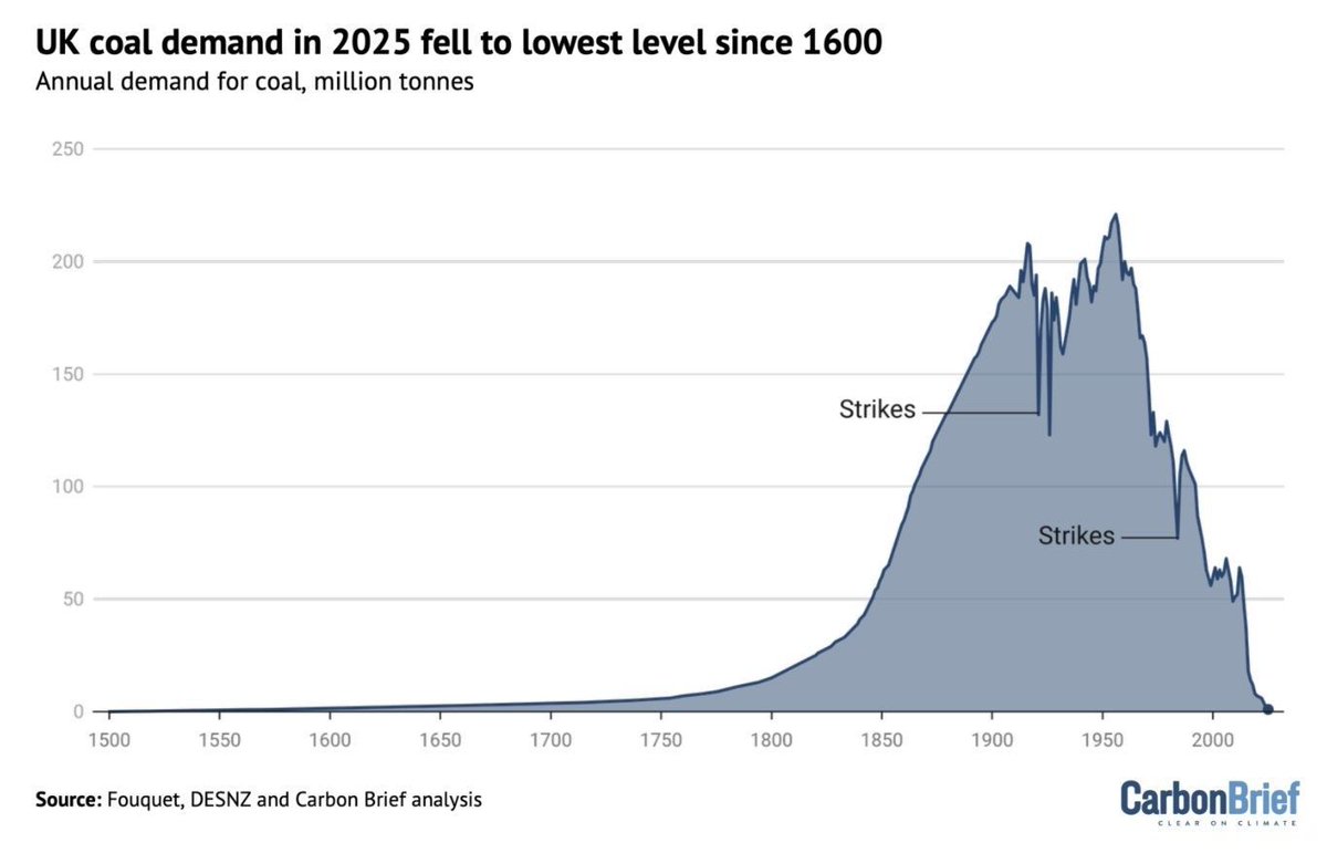 Simon Kuestenmacher tweet media