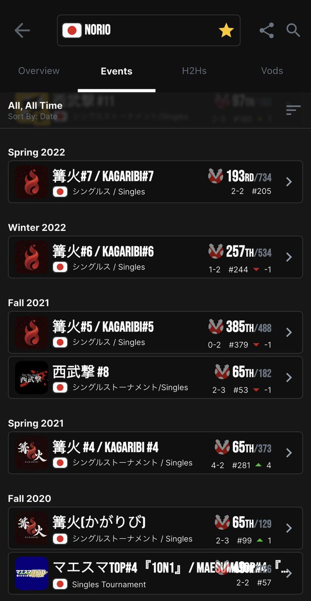 TDC | Skeletal tweet media