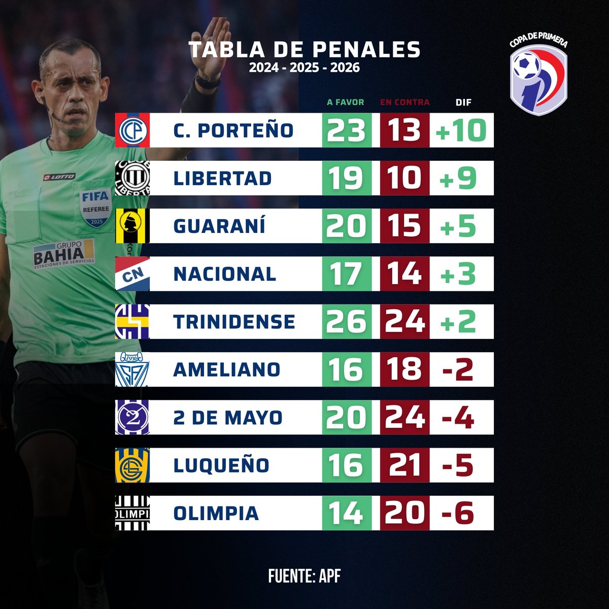 Somos Olimpia™ tweet media