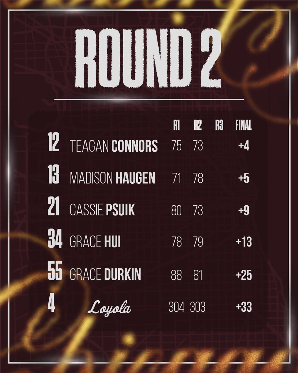 Loyola Women's Golf tweet media