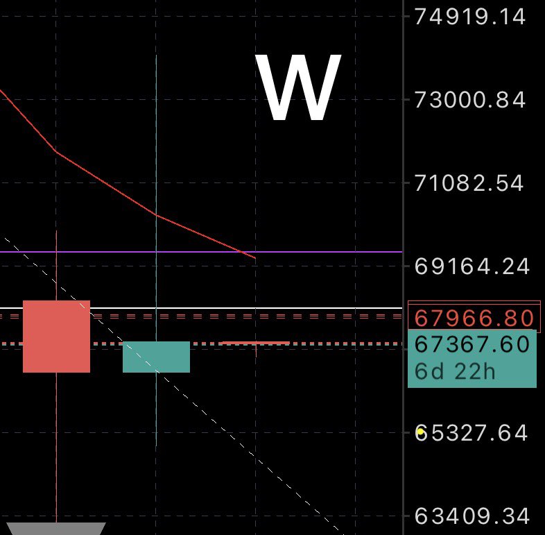 DayDreamFX's tweet photo. ビットコインこんな形か〜 https://t.co/h9caBrnU8q