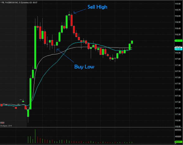 Ediscuo1345's tweet photo. Day trading can be very risky and tiring, having to trade couple or multiple chains in crypto brings frustration and confusion rather focusing on one chain and becoming a master is what makes you a skill trader.
Recently I started trading in the Solana ecosystem
Contd👇 https://t.co/Eb79Tt0Q50