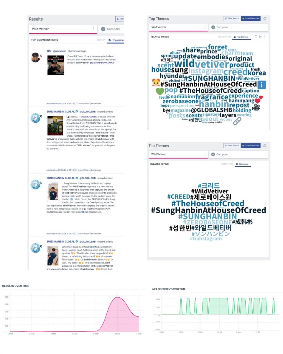 SUNG HANBIN CHARTS tweet media
