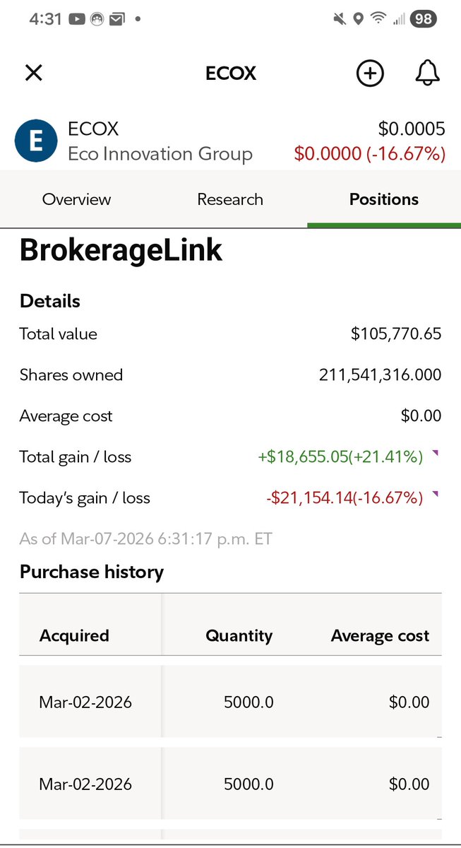 $ECOX Who dumped? Not the Whales.  It didn't move down it stayed pegged, its artifical pricing. And there was no dilution. So the shorts are out of time, this coiled spring is going up. Any short that doesnt cover i will put in my pocket for spending.