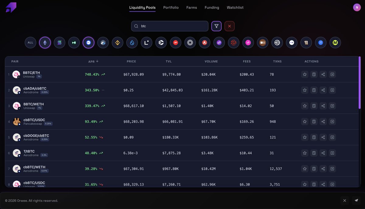 NahuelCripto's tweet photo. Que gran herramienta @Orwee_io 

se viene actualización de esta pedazo de herramienta en el canal. volvemos con todo. https://t.co/hB0biZlSet