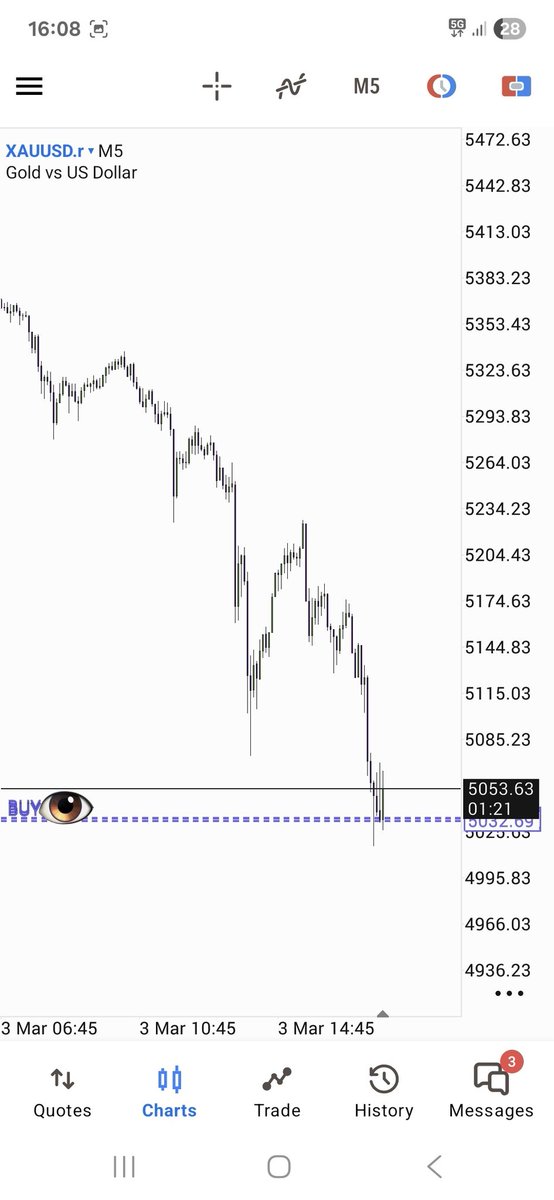 TedsMindset's tweet photo. This is my entry on XauUsd and 5236.66 is the TP1 level so im not closing no position until it go up there. Full TP is at 5360. My trading system follows the power of creation and balance. Im going to explain fundamentsly on the next post why you should have bought when i called. https://t.co/qpNgR1YZ3f