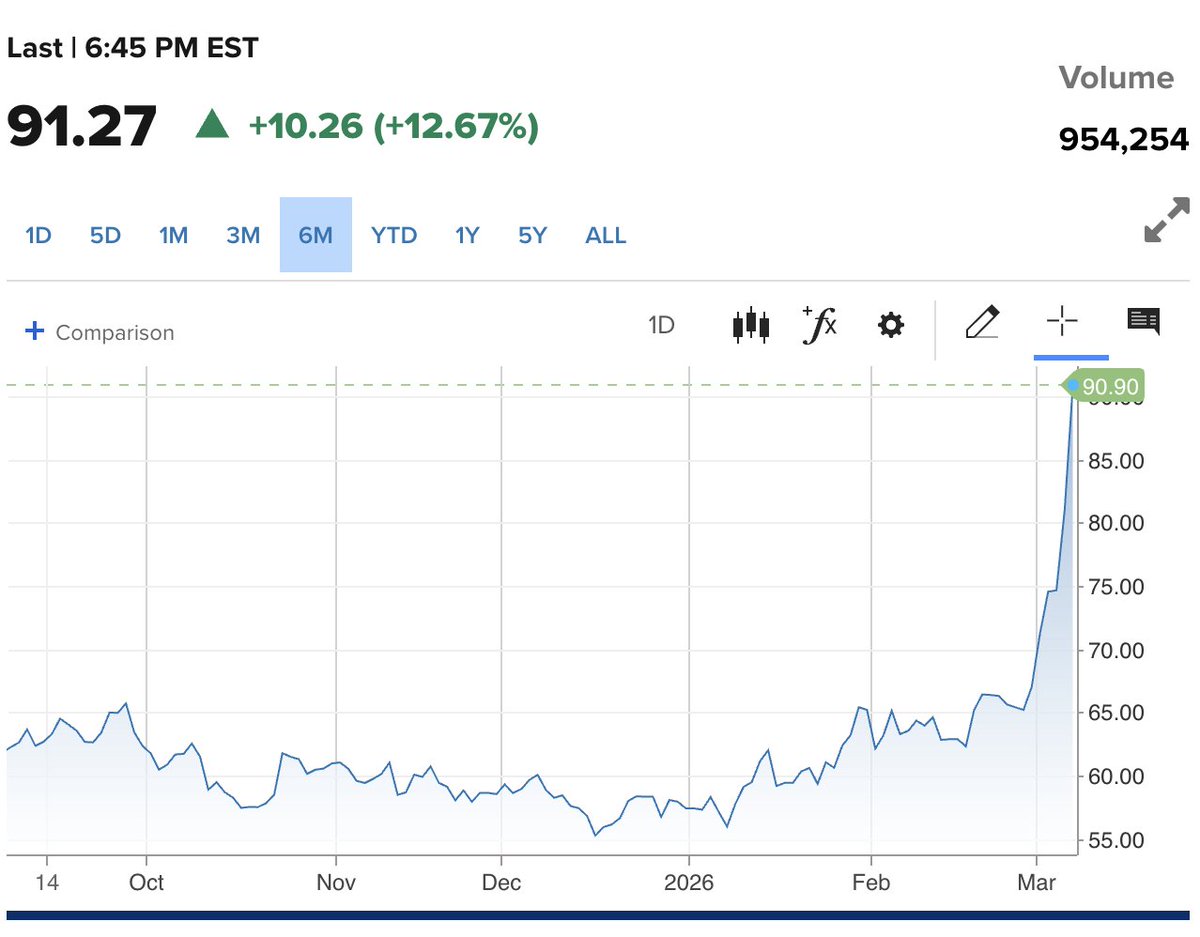 Nate Silver tweet media