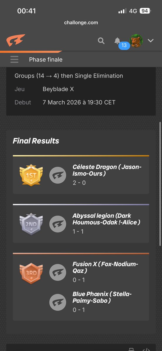 Bravo à <a href="/IntersteIla5555/">Stella ⚡</a> <a href="/SaboLePhenix/">Sabo</a> et <a href="/Paimy13/">☀️ 143 ☀️</a> pour la troisième place du tournoi ! J’espère que vous avez aimé on se capte au prochain j’espère 🙏👀