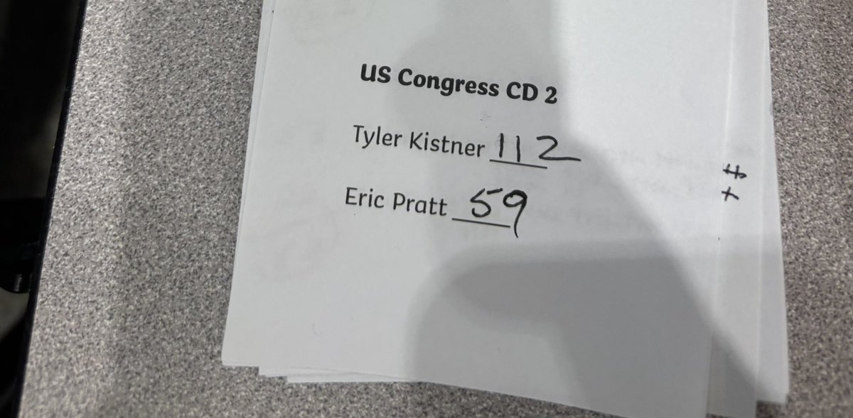 KistnerCongress's tweet photo. Honored to win today’s straw poll at the Scott County convention with 66% support🇺🇸 Thank you to everyone who showed up and support our vision. The momentum is real—let’s keep moving forward. 💪 #CD2 #mn02 https://t.co/TGEDOCGVqD