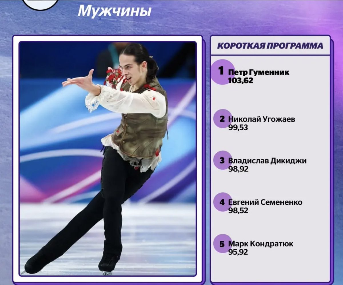 PetrGumennik's tweet image. Petya is simple THE BEST! ⛸🥇🫶💐🌺🌹

‼️🥇🌹🫶🥰😍 Results of the Mens SP of Russian Grand Prix, FS program will be on March 9th! Fans will see again Amazing #Onegin program by Petr Gumennik 🌹🌺🤩⛸

Follow for daily #PetrGumennik updates &amp;amp; #Olympics2026 coverage! ❤️
