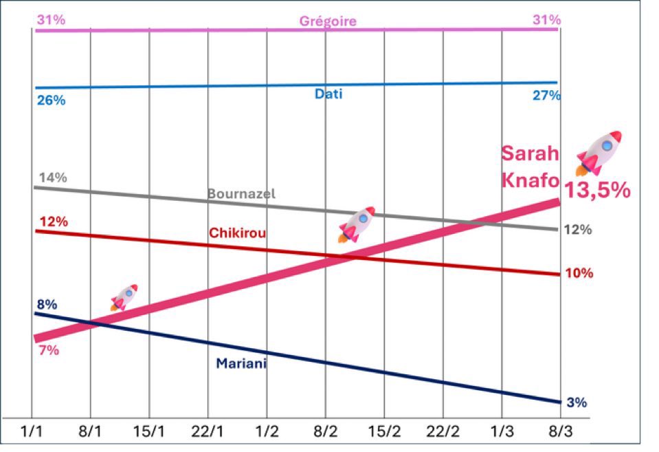 Olivier Ubéda tweet media