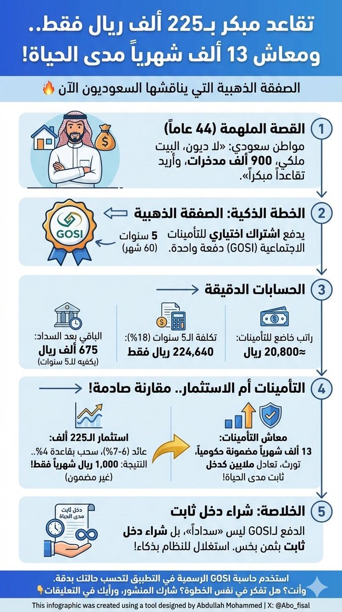 🆇عبدالله محمد tweet media