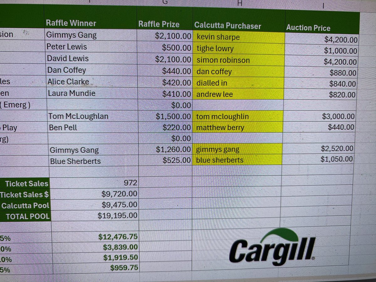 Darren Carroll tweet media