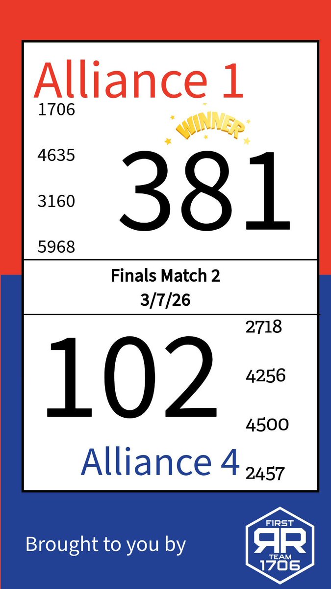 Ratchet Rockers tweet media