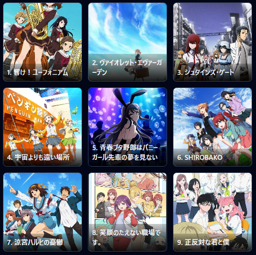 TakMat9999's tweet photo. @zyamuojip 
#私を構成する9つのアニメ

1. 響け！ユーフォニアム
2. ヴァイオレット・エヴァーガーデン
3. シュタインズ・ゲート
4. 宇宙よりも遠い場所
5. 青春ブタ野郎はバニーガール先輩の夢を見ない
6. SHIROBAKO
7. 涼宮ハルヒの憂鬱
8. 笑顔のたえない職場です。
9. 正反対な君と僕 https://t.co/ArYnpe3rVj