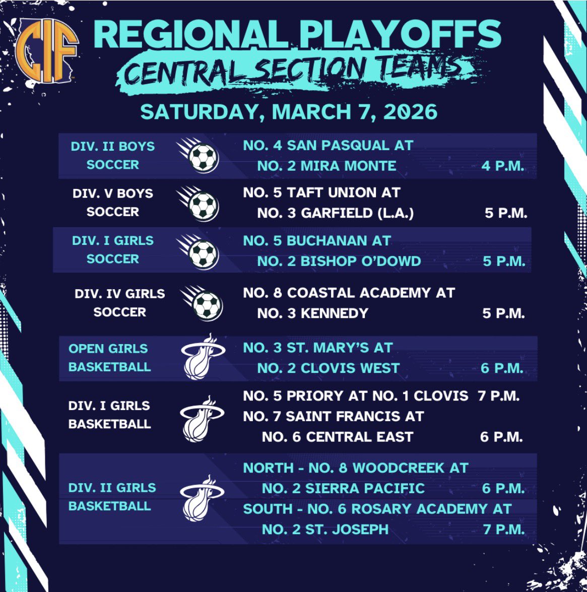 CIF Central Section tweet media