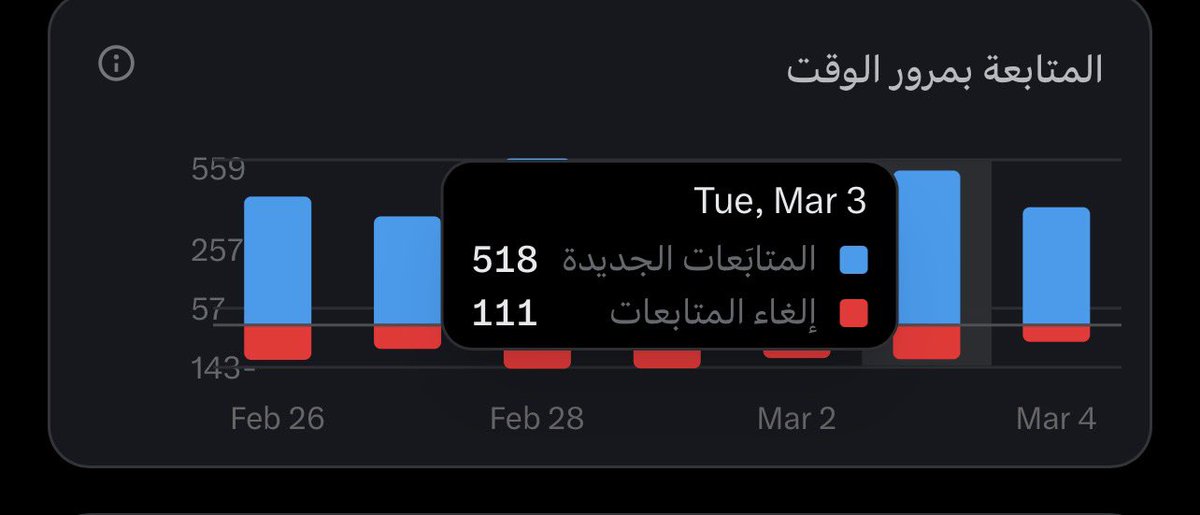 جاهزين يا جماعة 🔥
شوفوا ياجماعة التفاعل في منصة X ما يجي لحاله 
لازم حركة بيننا 
لما نرد على بعض ونعمل اعجابات ورتويت 
الحسابات تتحرك والخوارزمية تبدأ تدفع التغريدات 
لناس أكثر 

اللي جاهز للتفاعل 👇🏻