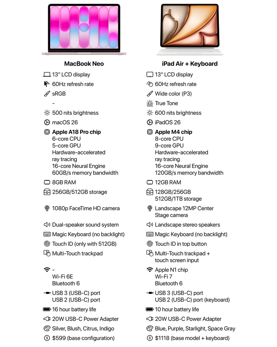Apple Hub tweet media