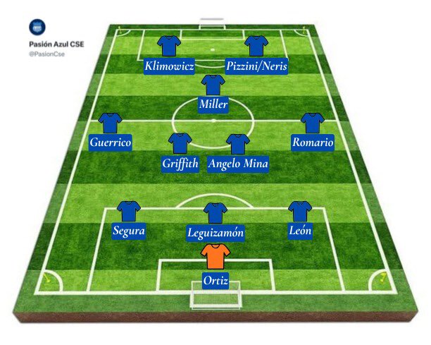 No sé qué sucede en los entrenamiento para que se escoja esa alineación y esos nombres.

Para el próximo partido yo planificaría así.