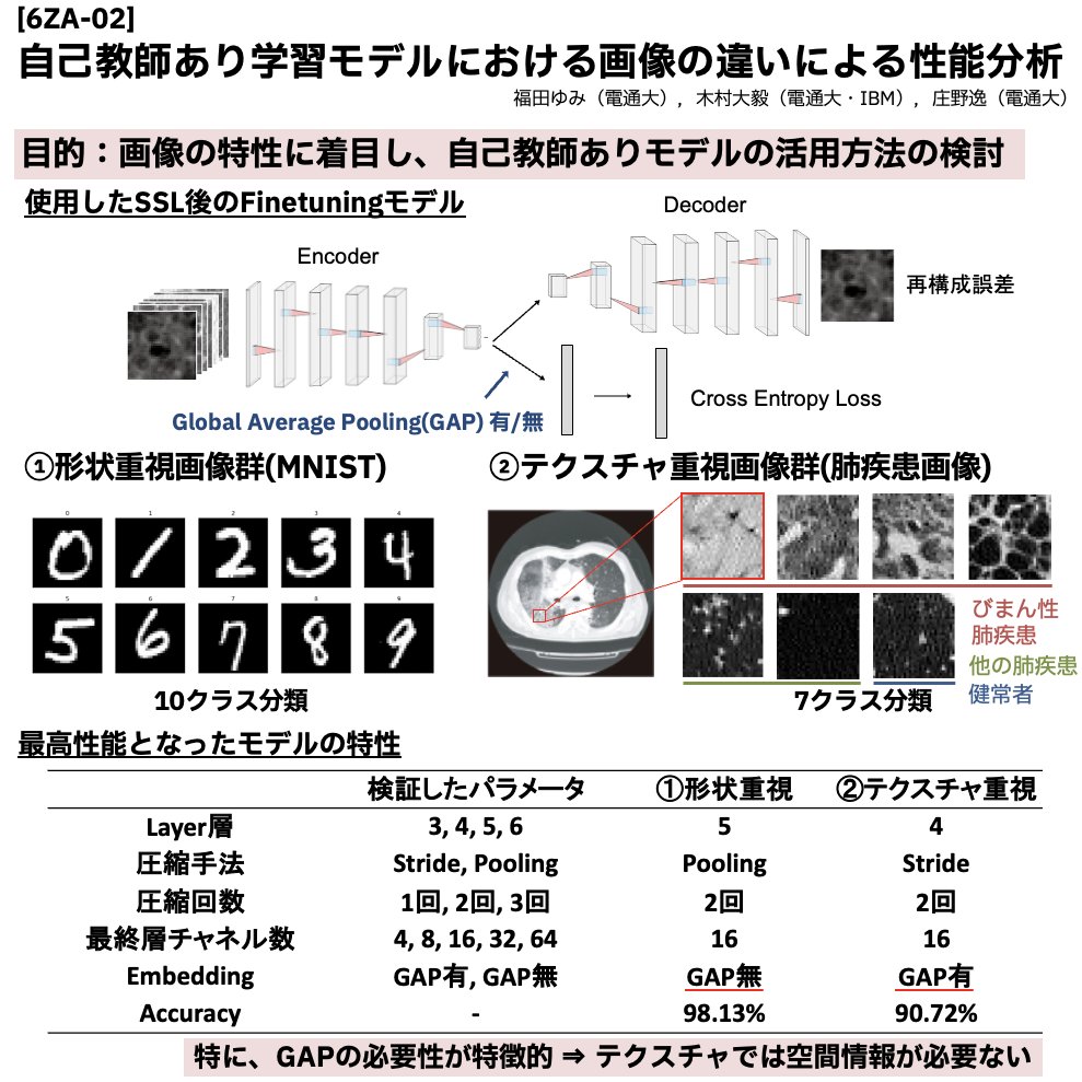 daiki_kimura's tweet photo. 本日、この後9:30から、情報処理学会全国大会@松山大学 #IPSJ にて、自己教師あり学習モデルの活用方法に関する画像の特性による違いについて、学生の福田さんがオーラル発表します。画像の研究者の方、ぜひご参加ください。会場はZAです。 https://t.co/2XqZgh4eHi