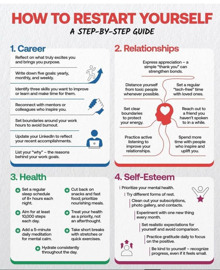 SuccessSparksX's tweet photo. How to Restart Yourself. https://t.co/o0sw4xvn7z