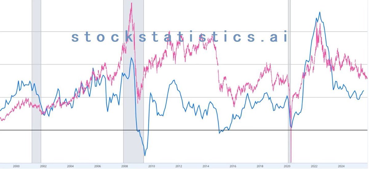 StockStatistics.ai tweet media