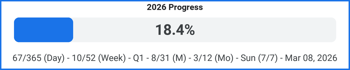 DailyProgress tweet media